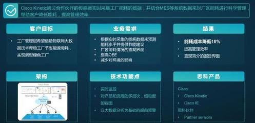 标准化产品与个性化服务的完美融合 思科物联网无线网卡解决方案