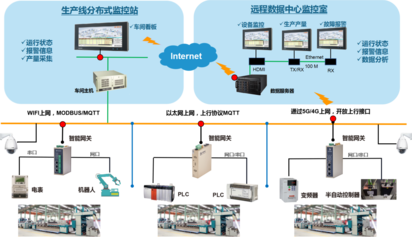 物联网 连接万物的未来之网