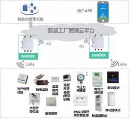 首发！CLAA重磅发布智慧工厂物联网解决方案 驱动制造业数字化转型新高地