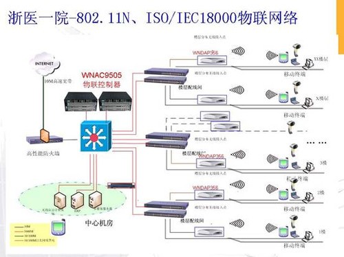 NETGEAR助力浙江大学医学院附属第一医院构建智能医疗物联网平台