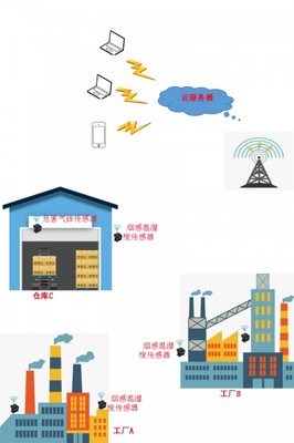 北斗星空新一代物联网关产品NB-IoT强势登市 无线网卡技术赋能万物互联
