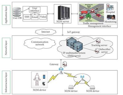 全球十大移动运营商蜂窝物联网市场份额达76%，中国运营商引领产业生态软件开发