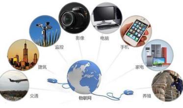 60万亿物联网大产业爆发前夜，软件开发准备好了吗？